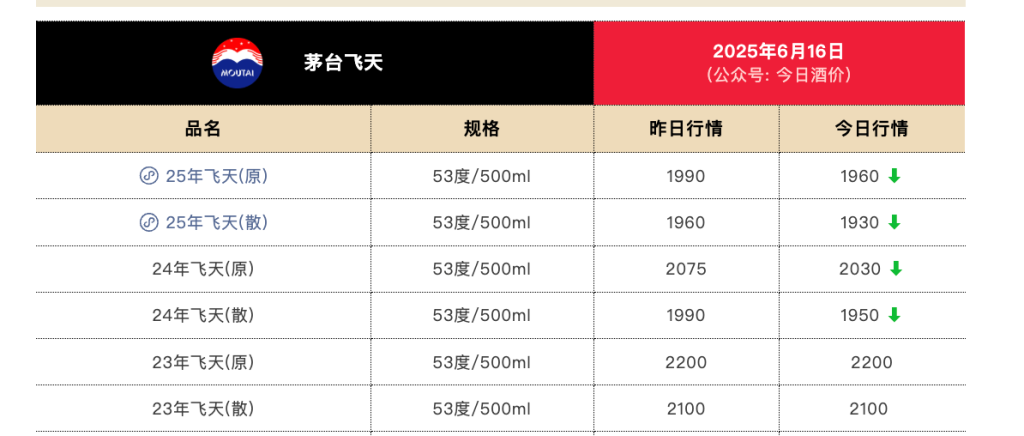 即时零售 高端白酒 价格下探 618酒类消费格局_五粮液批发厂家