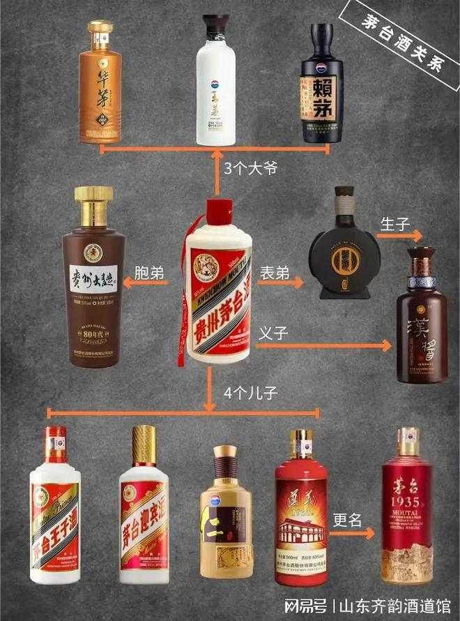 茅台品牌历史发展历程_国营贵州茅台92年赖茅_茅台系列酒产品图谱